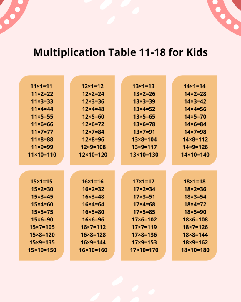 tabel perkalian 11-18